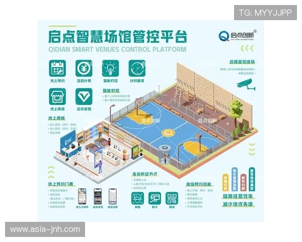 体育博物馆导览系统根据游客兴趣推荐路线