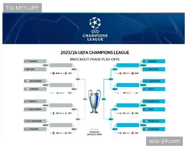 消息：欧足联就2026-27赛季欧冠新赛制下的赛程安排与联赛方进行磋商